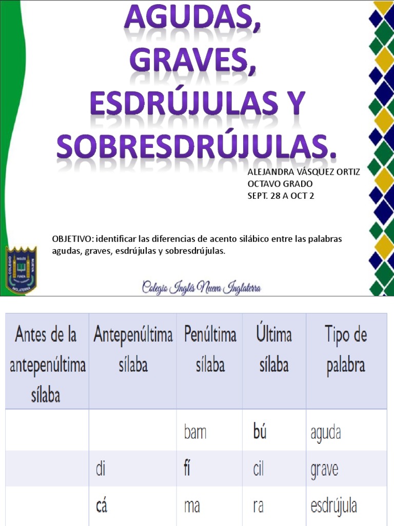 Como Es Una Palabra Aguda Grave O Esdrujula Agudas, Graves, Esdrujulas y Sobresdrujulas. (Octavo) | PDF