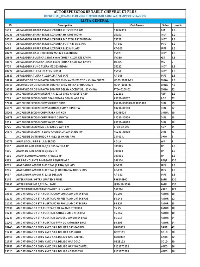ニューバランス 靴　28.5cm Listado Julio 2020 | PDF | Vehículos Ford | Compania de