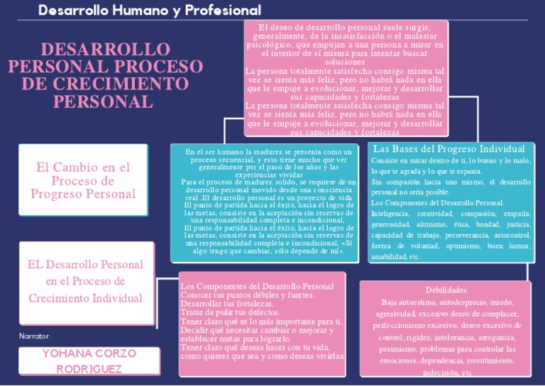 El desarrollo personal como proceso de crecimiento individual | PDF ...
