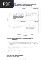 Ansoff Matrix