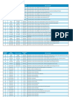 Year 7 Language Conventions: Number Short Description Correct Answer Curriculum Area Skill Assessed