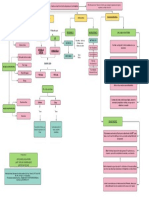 Nutrición parenteral: indicaciones, tipos, cuidados y complicaciones