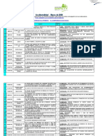 Boletin Accidentalidad (Marzo-08)