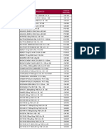 Productos farmacéuticos por código principal