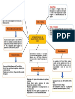 actividad N 7 finanzas