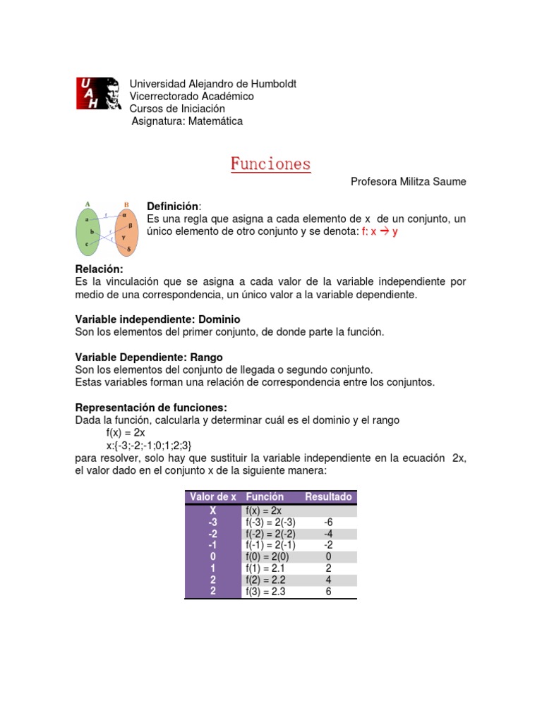 Clase de Funciones | PDF | Función (Matemáticas) | Conjunto (Matemáticas)