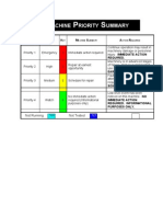 Machine Priority CHART