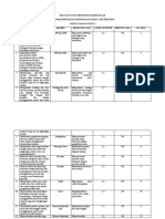 KISI-KISI SOAL UJIAN PAKET A MATEMATIKA (RIYANTI NURDIANA PKBM INDAH)