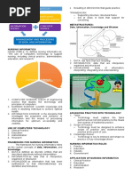 Nursing Science Information Science Computer Science: What Is Informatics?