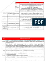 Cuadro Comparativo Sistemas de Salud (Cuba, Colombia, Venezuela, Ecuador y Brasil