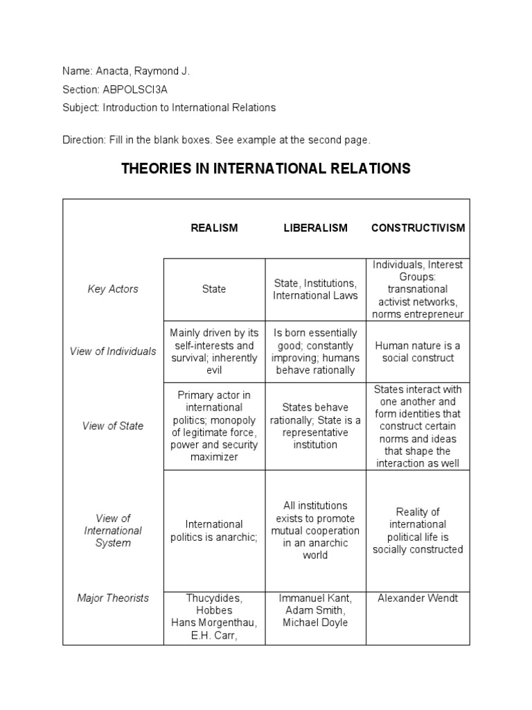 Theories in International Relations: Key Actors | PDF | International ...