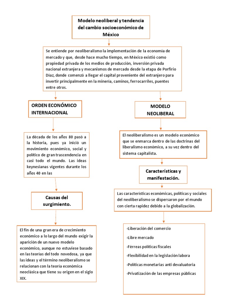 Modelo Neoliberal y Tendencia Del Cambio Socioeconómico de México | PDF |  Neoliberalismo | Ideologías económicas