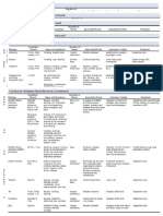 Clinical Presentation Potential Food-Related Agents To Consider