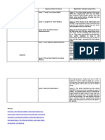 Modifications (Structural Composition)