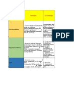 Ventajas y Desventajas, Histogramas