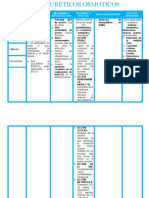 Diuréticos Osmóticos