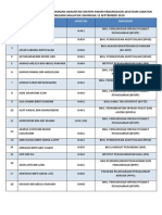 Senarai Nama Peserta Janm Portal