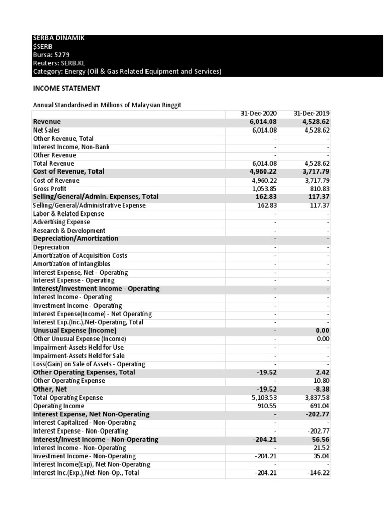 serb Bursa 5279 Reuters SERB KL Category Energy (Oil & Gas Related Equipment and Services