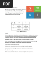 SWOT