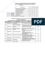 Sebaran Mata Kuliah Kelas Tranfer Semester 2