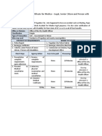 Issuance of Medical Certificate For Medico - Legal, Senior Citizen and Person With Disability