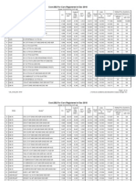 Costs for cars registered in Dec 2010