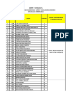 Sman 9 Surabaya: Daftar 40% Siswa Eligible Kelas 12 Mipa Tahun Ajaran 2020/2021 Untuk Jalur SNMPTN 2021
