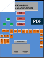 Struktur Organisasi Bengkel 2021