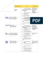 Tense Affirmative/Negative/Question Use Signal Words: Simple Present