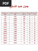 جدول حديد التسليح