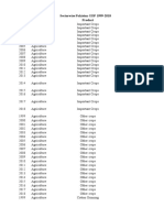 Sectorwise Pakistan GDP 1999-2018 Year Sector Product