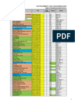 NOMINASI KARIS/KARSU DINAS PENDIDIKAN GARUT