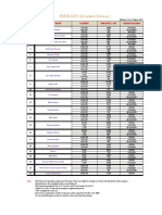 PRICE LIST (Decorative Division) : SR #: Packing Price Incl. GST Carton Packing Product Name