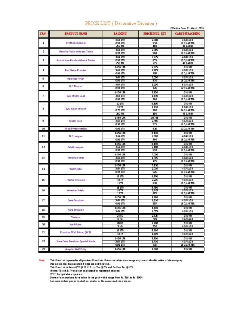 PRICE LIST (Decorative Division) SR Packing Price Incl. GST Carton