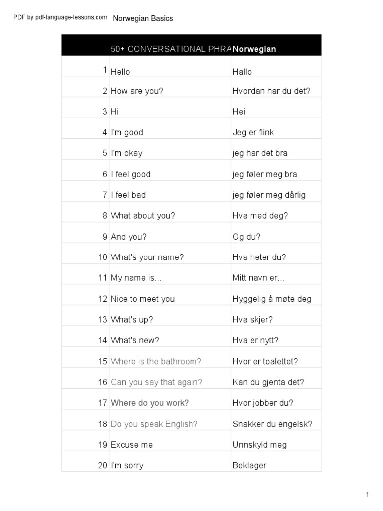 Vacation Cheat Sheet: 33 Norwegian Phrases You Need To Know – WXSPZZ