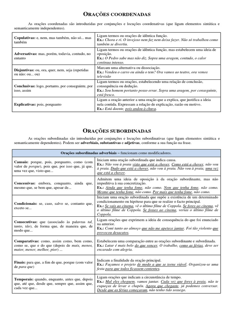 Tipos de Orações Coordenadas e Subordinadas | PDF | Gramática | Linguística