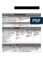 Medical Study Center: Mycology Summery From Levinson + MRS