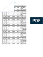 Revision of Interest Rates On Deposits