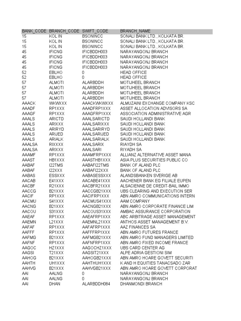 Branch List Institutional Investors Banks