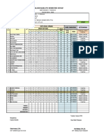 Analysis of Mid-Semester Exam Results