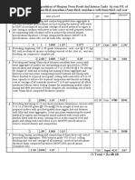 Detalied Estimate For Macadam