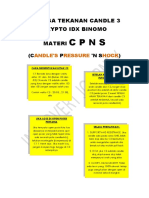 Analisa Tekanan Candle 3 Crypto Idx Binomo