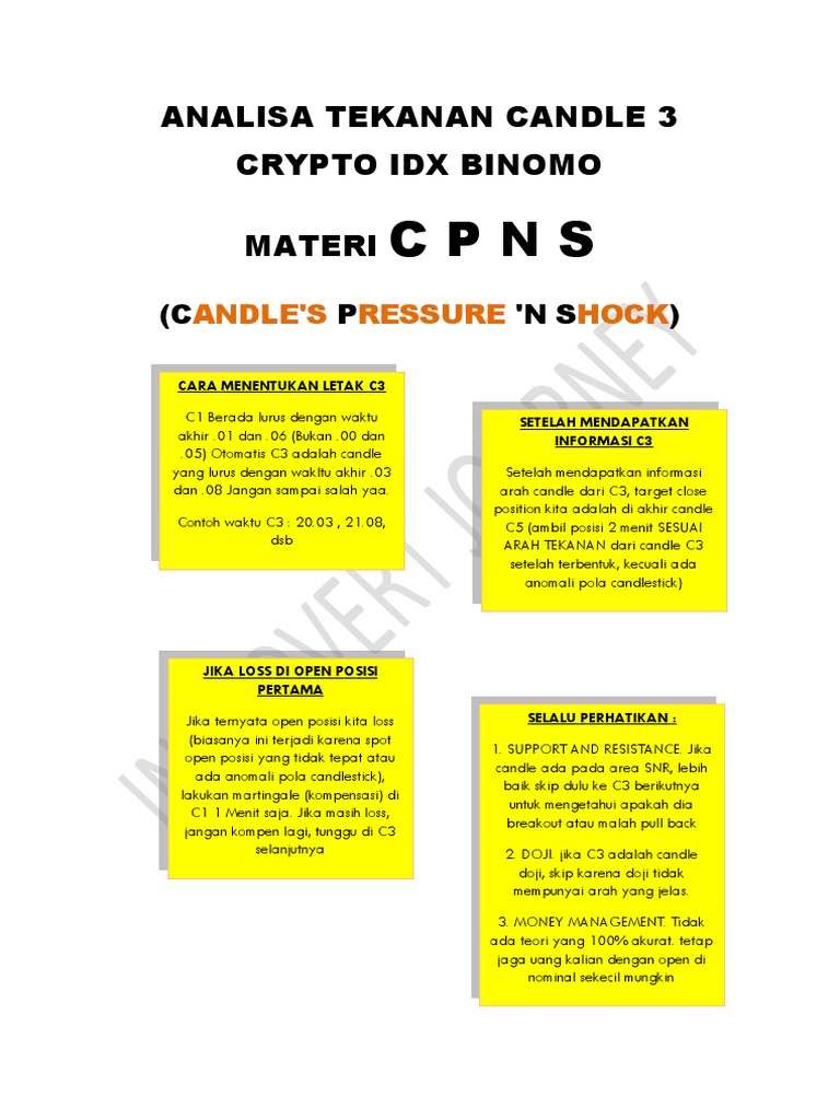Analisa Tekanan Candle 3 Crypto Idx Binomo | PDF