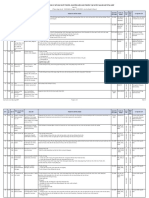 Công bố GMP NN Đợt 14 - Danh sách Đạt