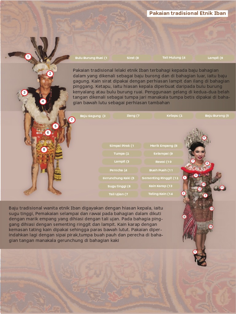 Pakaian Tradisional Etnik Iban Pdf