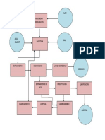 Diagrama de Bloque