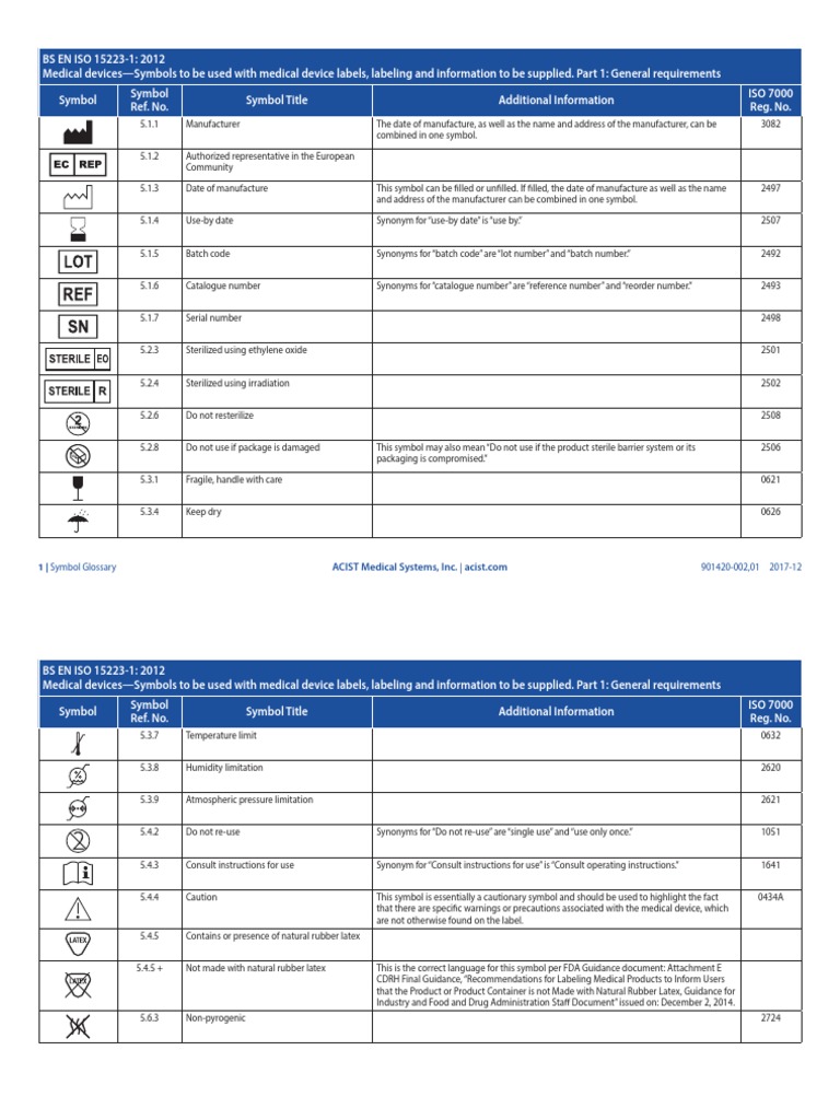Labeling Symbol Glossary | Download Free PDF | Nature