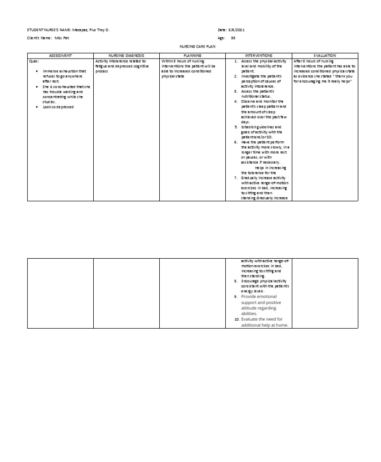 Nursing Care Plan for Activity Intolerance | PDF | Neuroscience | Human ...