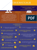 Diferencias-Acción-Popular-Acción-Grupo