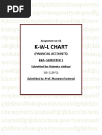 K-W-L Chart: (Financial Accounts) Bba - Semester 1